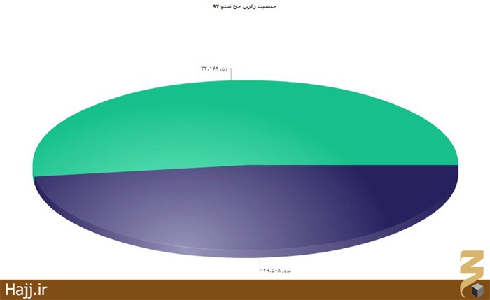 حج